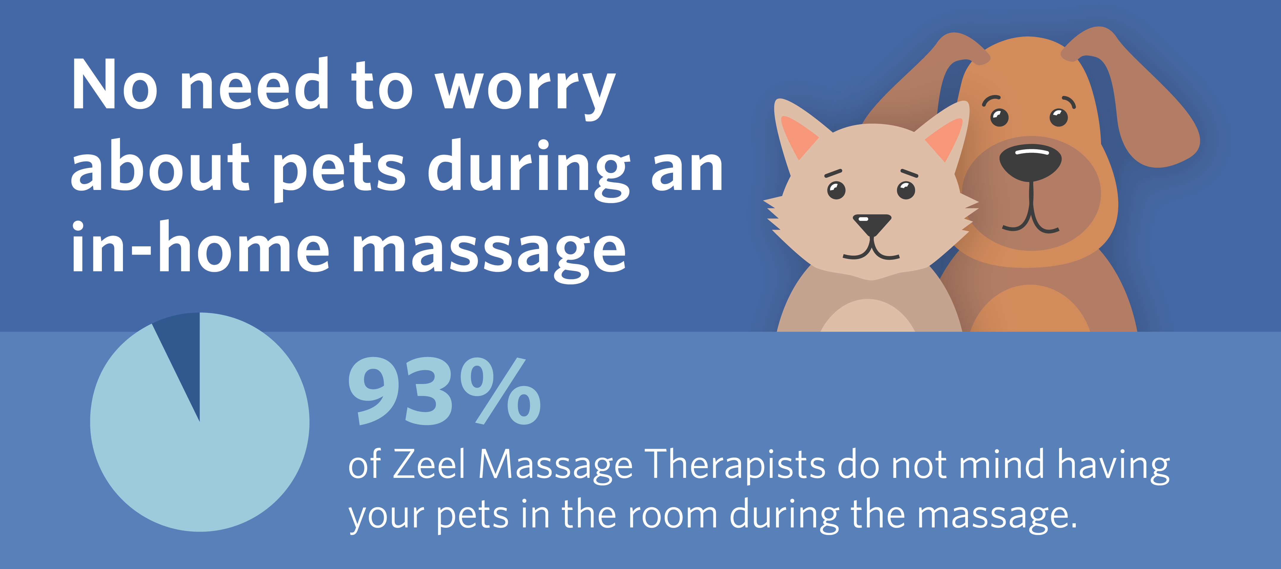 Pets are okay! A little furry company won't disrupt your Zeel massage.